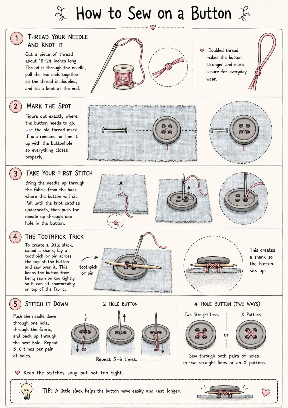 Step-by-step illustrated guide showing how to sew a button, including threading a needle, marking the spot, stitching through button holes, using a toothpick for slack, and tying off the thread.